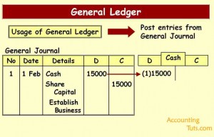 ledger accounts How to Make Ledger Account