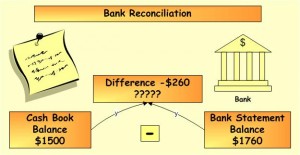 what is bank reconciliation statement