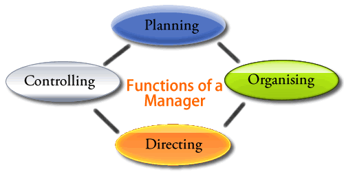 basic functions of management