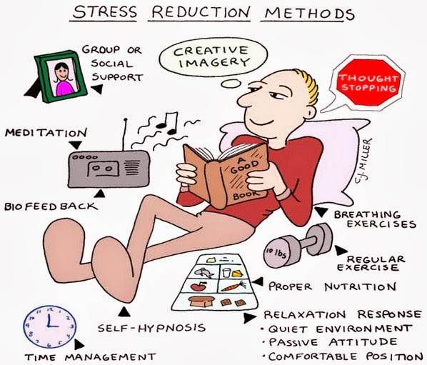 self management skills