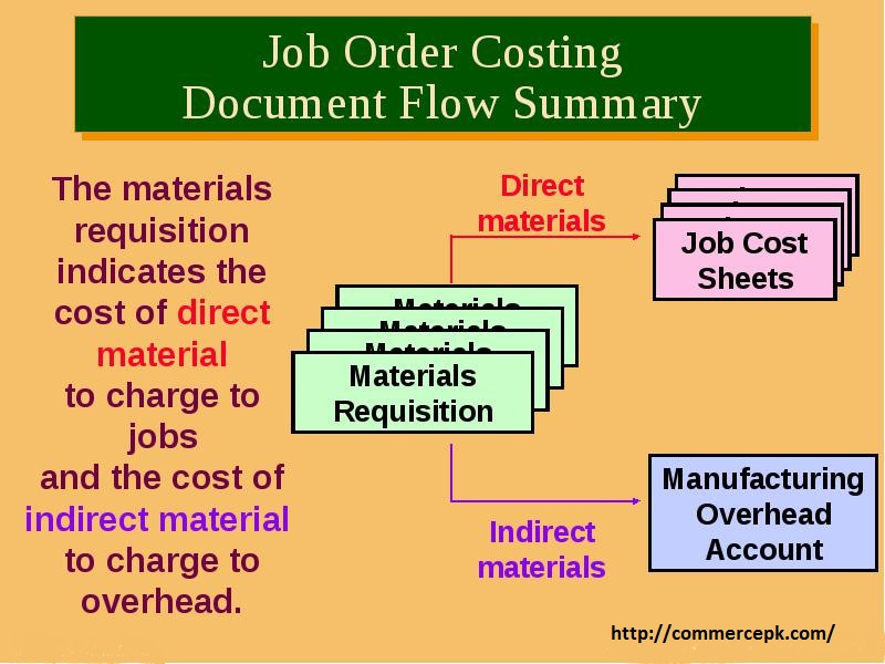 job order costing