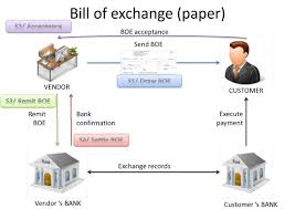 what is bill of exchange