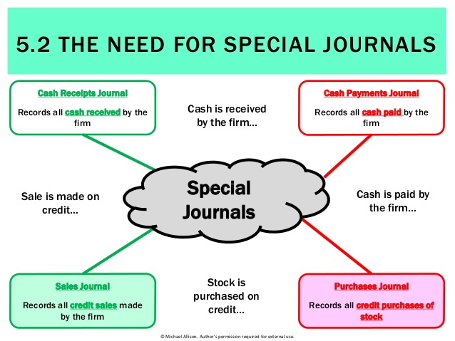 need of special journals