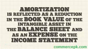What is Amortization