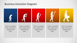 Evolution of Business