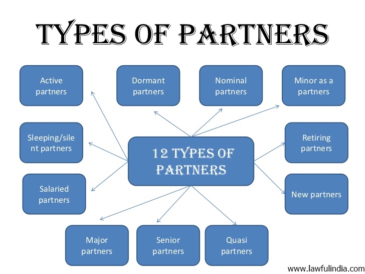 Types of Partners