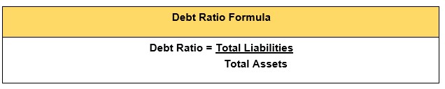 debt ratio formula 
