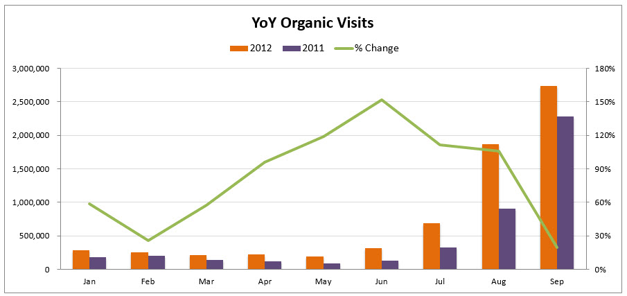 What is year over year YOY Explained