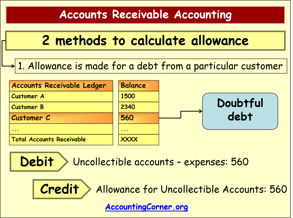 allowance-for-doubtful-accounts