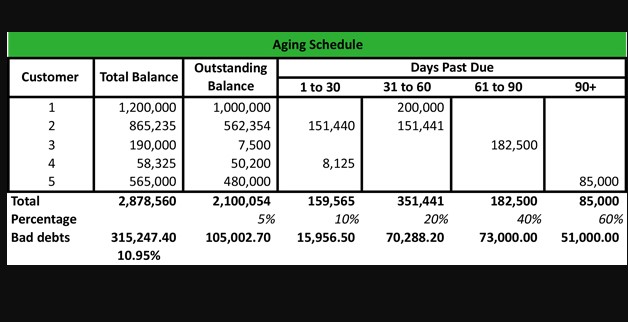 what is accounts receivable